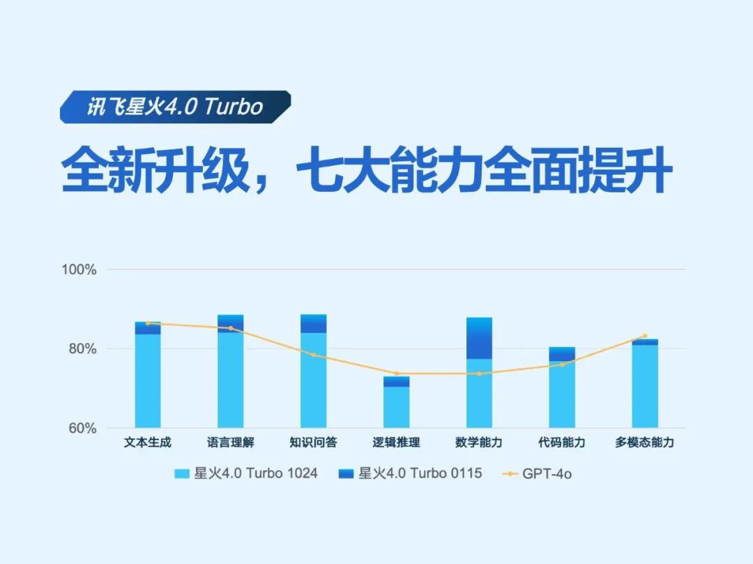 字節(jié)跳動(dòng)與科大訊飛：大模型之戰(zhàn)的AB面