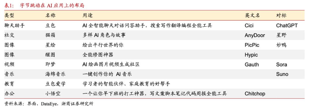 字節(jié)跳動(dòng)與科大訊飛：大模型之戰(zhàn)的AB面