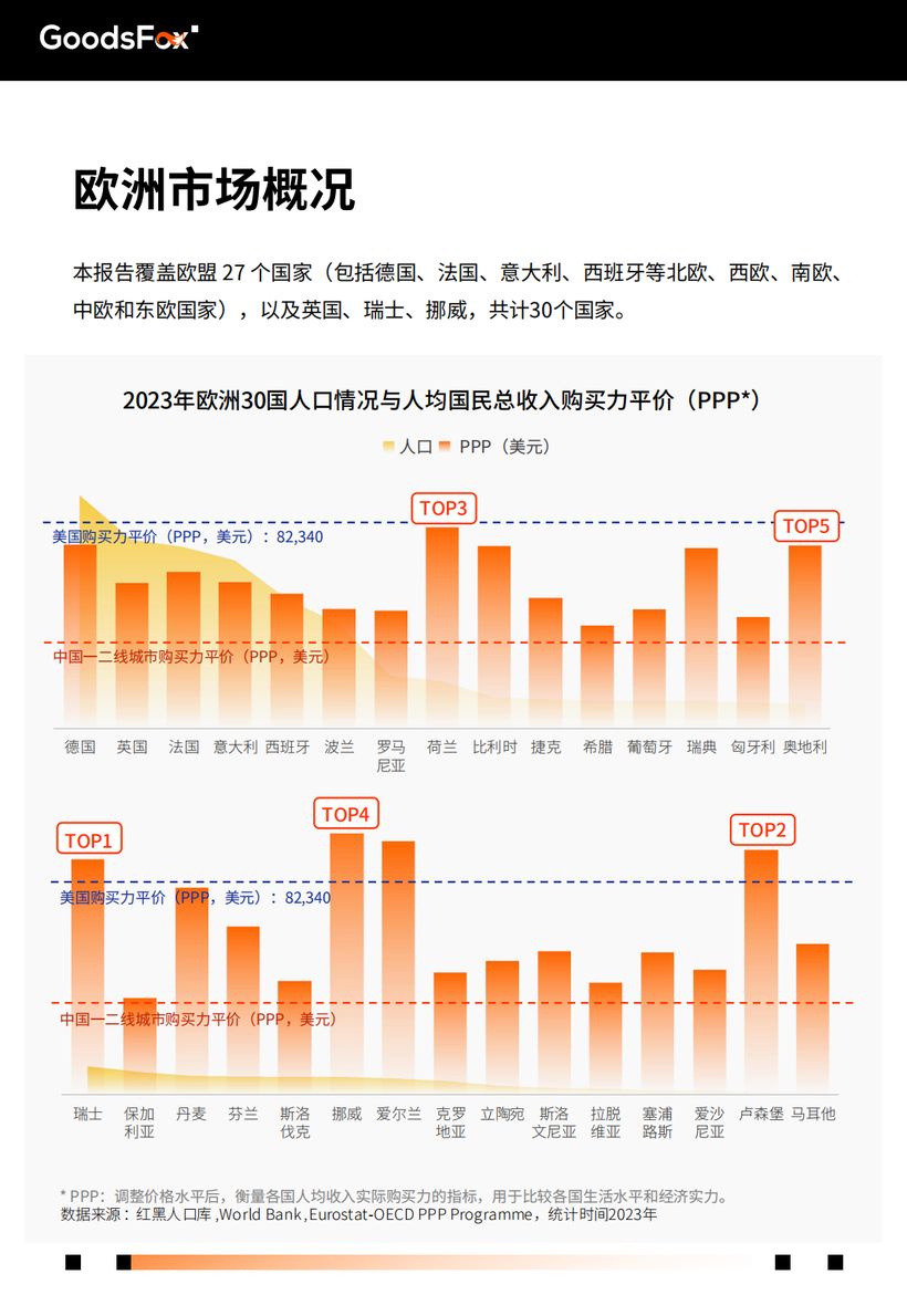 【報(bào)告分享】《2025年歐洲市場營銷洞察報(bào)告》（附下載）