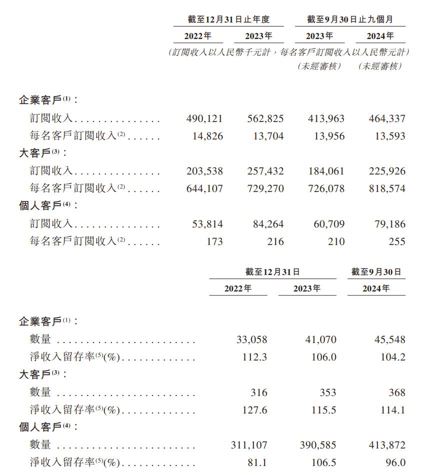 杭州六小龍，迎來第一個IPO