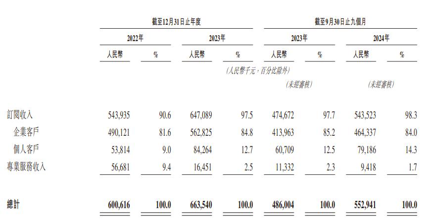 杭州六小龍，迎來第一個IPO