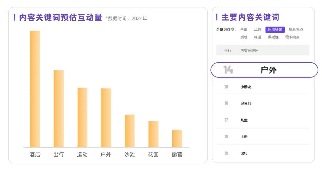 熱門行業(yè)“跨界”增長，2025小紅書種草新機(jī)遇