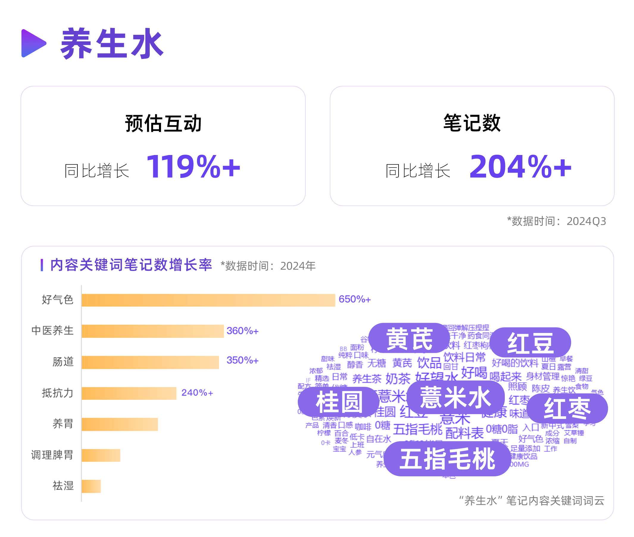 熱門行業(yè)“跨界”增長，2025小紅書種草新機(jī)遇