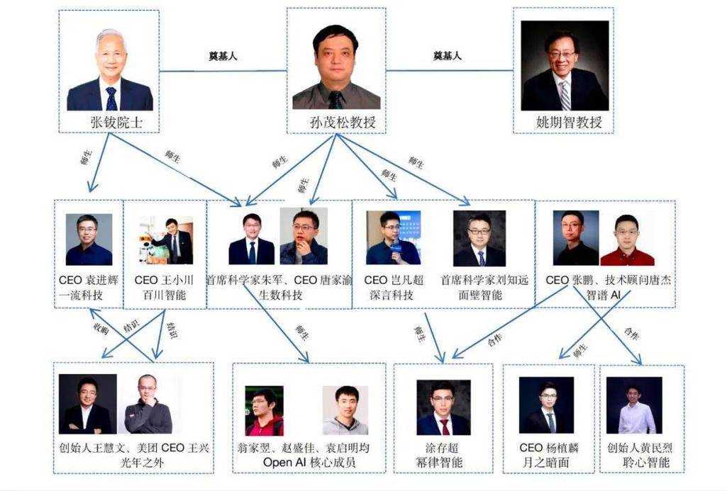 中國AI競爭的盡頭是“清華系VS浙大系”？