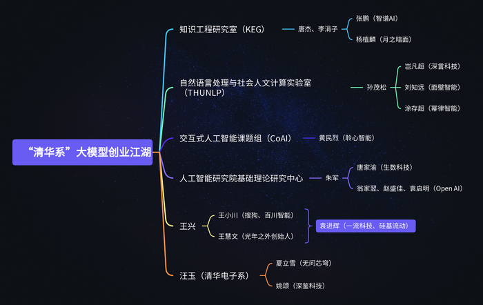 中國AI競爭的盡頭是“清華系VS浙大系”？