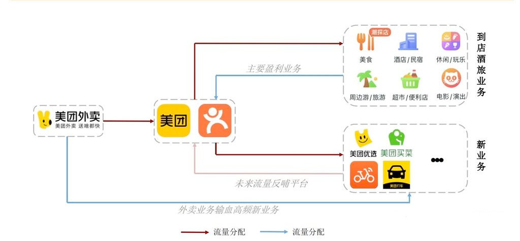 京東美團(tuán)，為何是給全職而非全部騎手交社保？