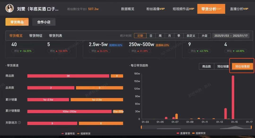 劉雯道歉事件, 一場流量驅(qū)動下的鬧劇