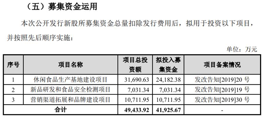 溜溜梅的“酸”生意，被巨頭盯上了