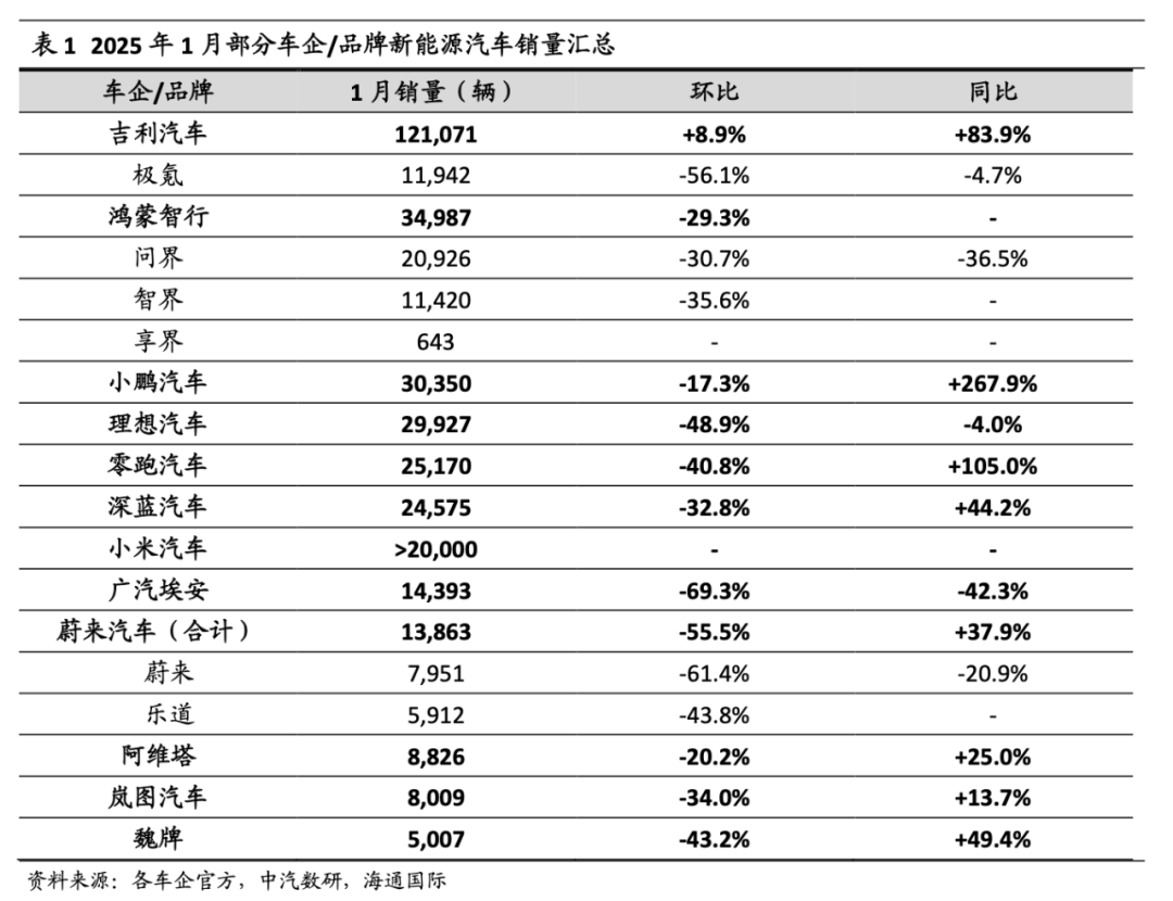 2025年，李斌急需“安全感”