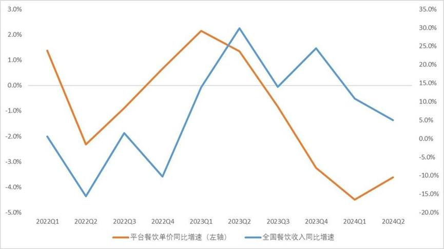 消費降級時代，巴奴“產(chǎn)品主義”護城河在哪？