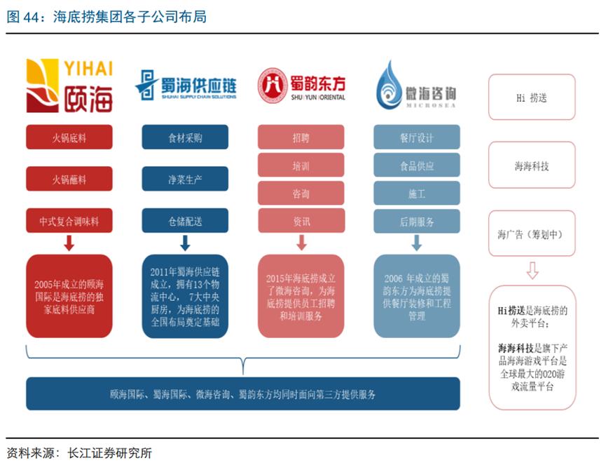 消費降級時代，巴奴“產(chǎn)品主義”護城河在哪？