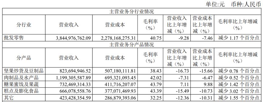 溜溜梅的“酸”生意，被巨頭盯上了