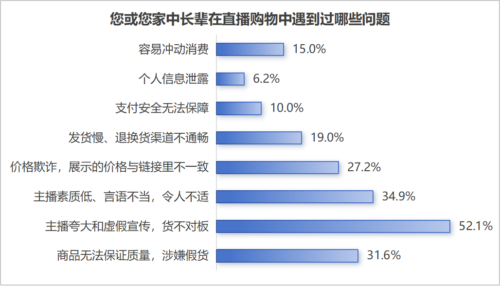 315洞察丨誰在收割“網(wǎng)癮老年”？