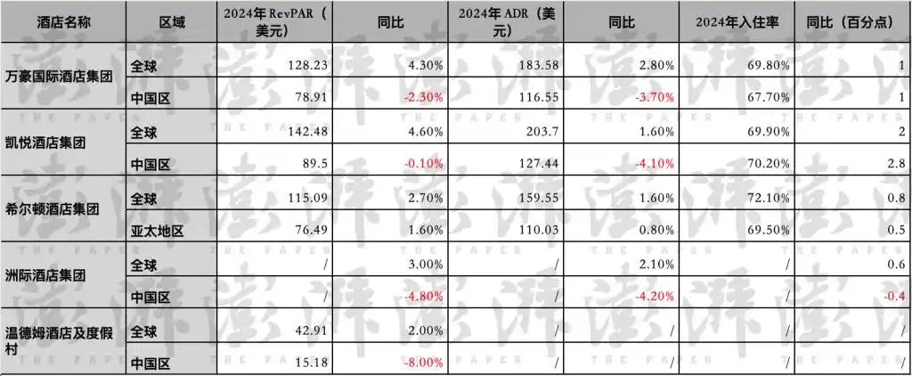 永久關(guān)閉行政酒廊，能幫國際酒店緩解在華業(yè)績壓力嗎？