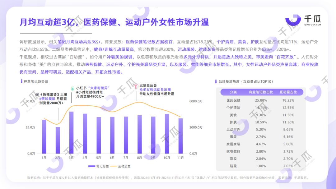 她力量深度洞察 | 2025女性種草研究報(bào)告（小紅書平臺(tái)）