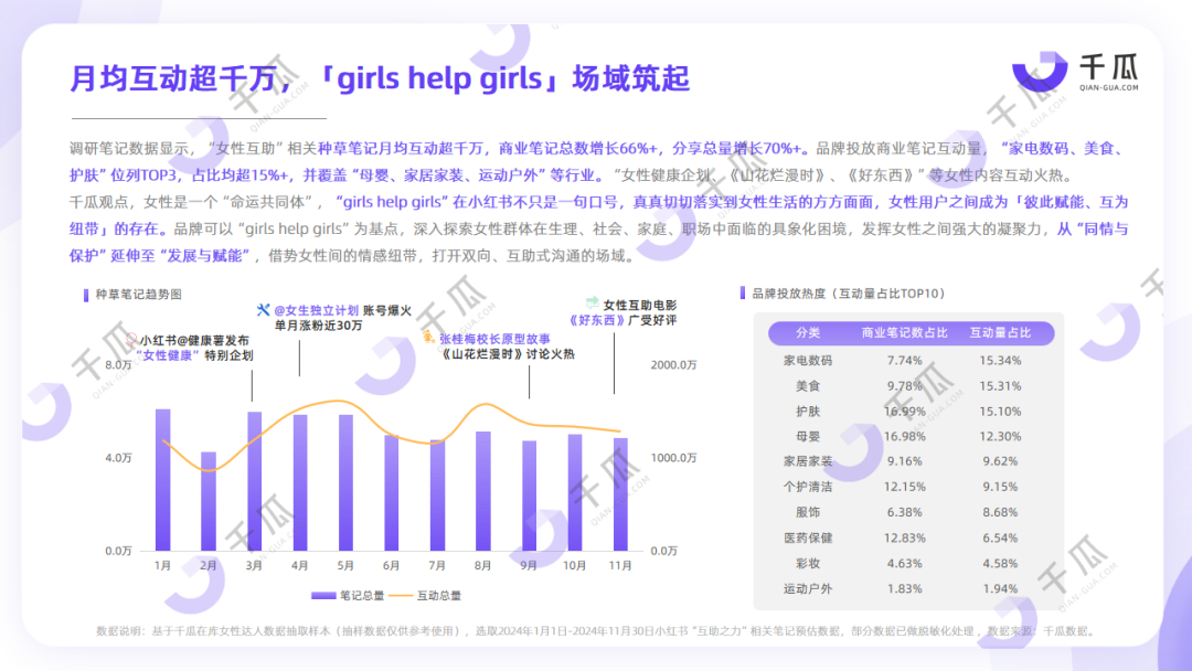 她力量深度洞察 | 2025女性種草研究報(bào)告（小紅書平臺(tái)）