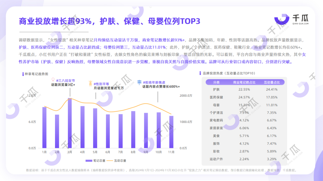 她力量深度洞察 | 2025女性種草研究報(bào)告（小紅書平臺(tái)）