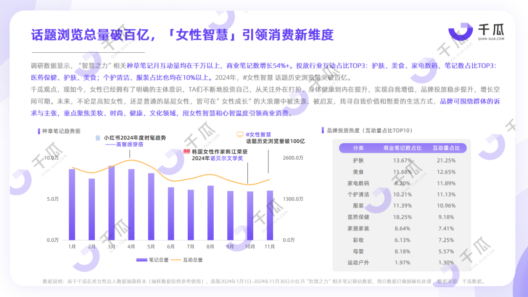 她力量深度洞察 | 2025女性種草研究報(bào)告（小紅書平臺(tái)）