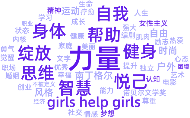 她力量深度洞察 | 2025女性種草研究報(bào)告（小紅書平臺(tái)）