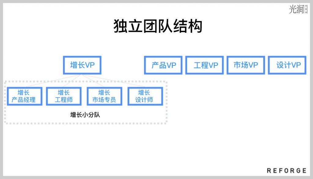 Andrew Chen：組建增長團隊的 5 個關鍵問題