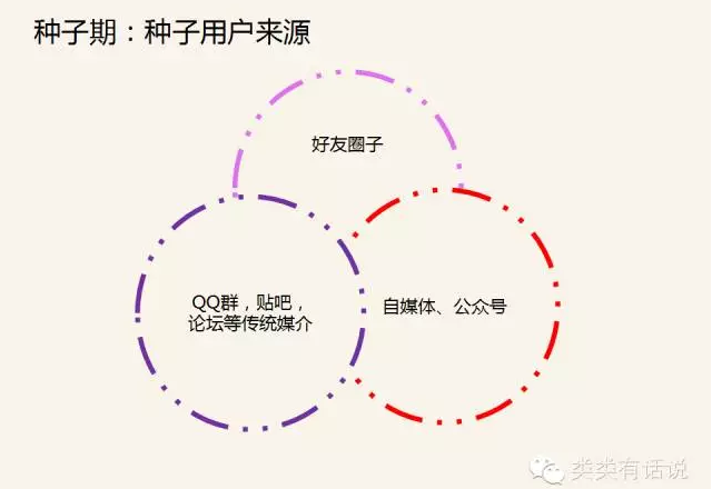 預(yù)算為0如何拉用戶？類類教你5個獨門絕技，并說說一些陷阱！