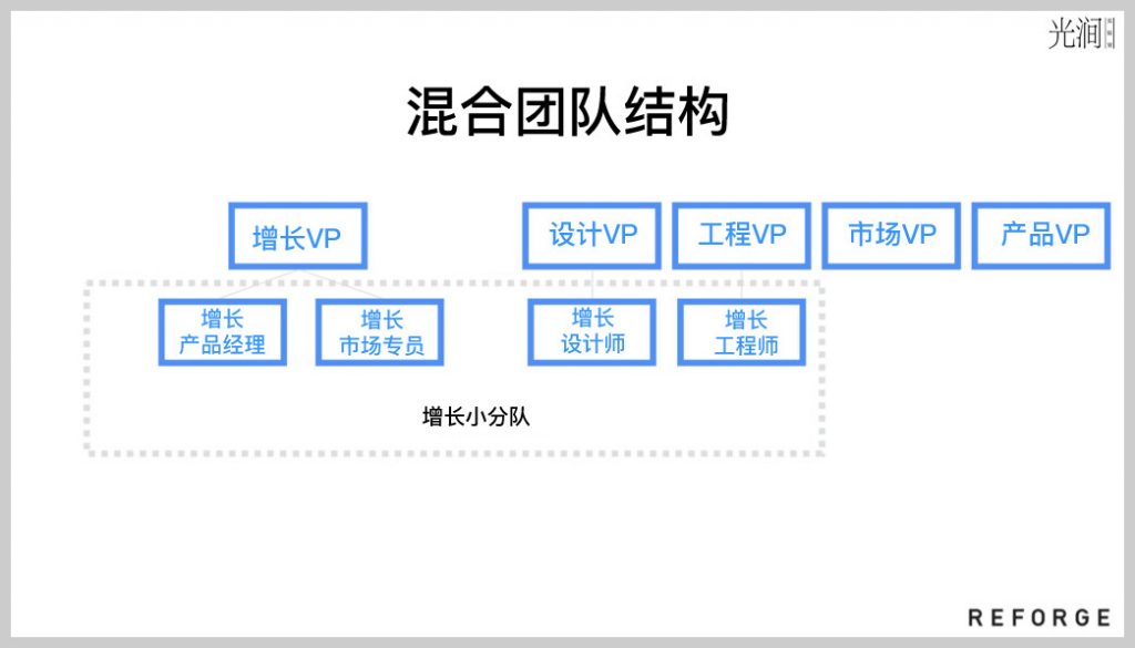 Andrew Chen：組建增長團隊的 5 個關鍵問題