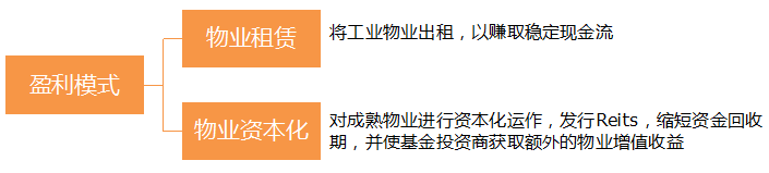 魏煒教授：從商業(yè)模式視角看產(chǎn)業(yè)新城運(yùn)營