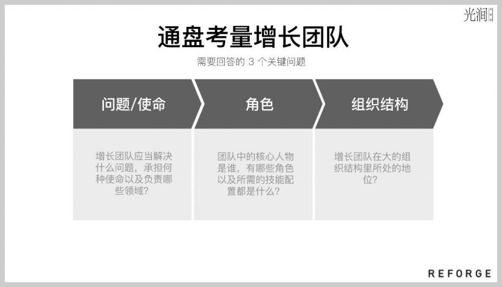 Andrew Chen：組建增長團隊的 5 個關鍵問題