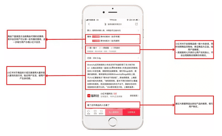 小紅書 : 產(chǎn)品分析報(bào)告