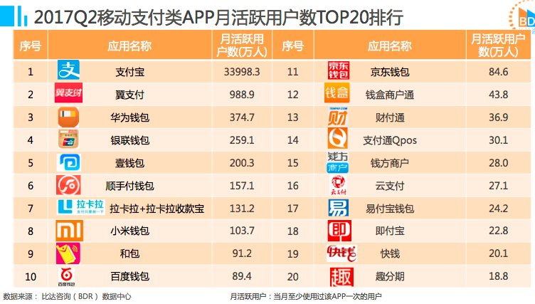 支付寶、微信、銀聯(lián)的移動支付三國之戰(zhàn)（蜀篇）