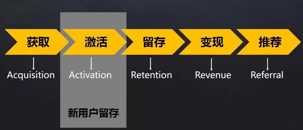 從增長黑客AARRR法則，談談瑞幸的增長策略