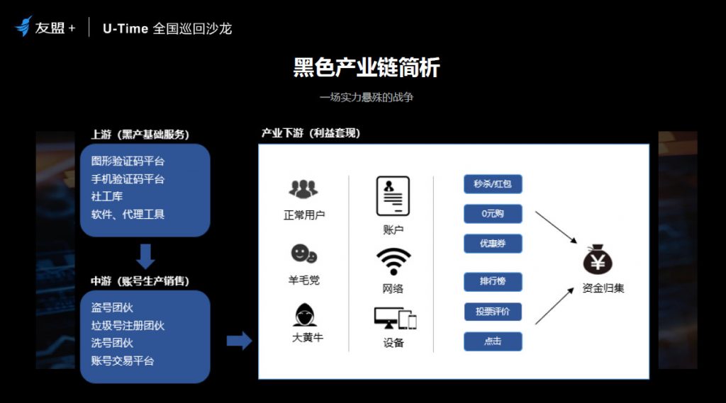 你關(guān)注過黑產(chǎn)、羊毛黨嗎？用戶增長(zhǎng)的另一面