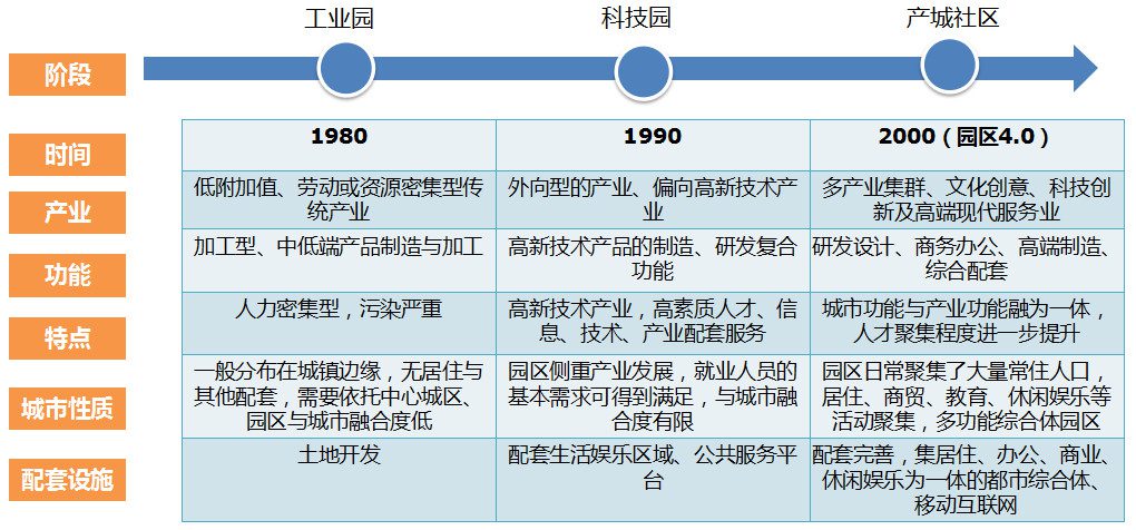 魏煒教授：從商業(yè)模式視角看產(chǎn)業(yè)新城運(yùn)營