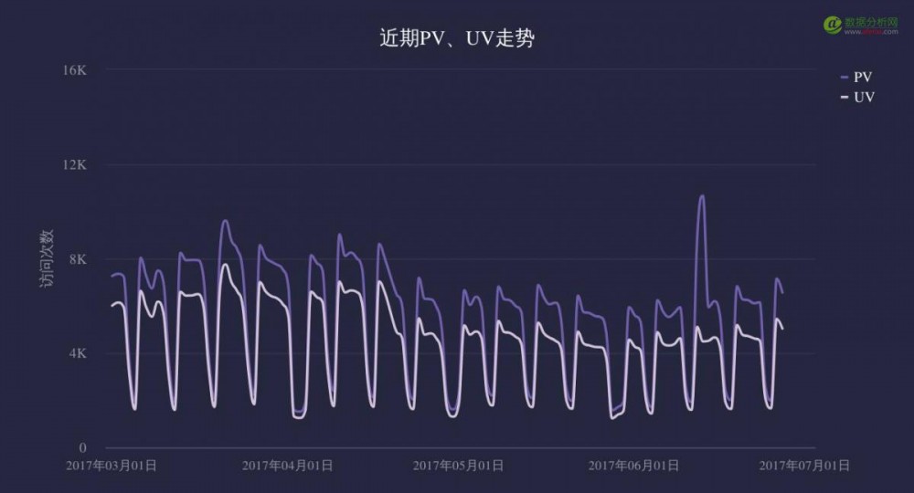 致運營狗：如何不依賴分析師，自己搞定數(shù)據(jù)分析？