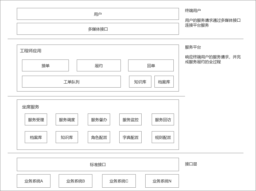 淺析產(chǎn)品的信息架構(gòu)、產(chǎn)品架構(gòu)與業(yè)務(wù)架構(gòu)