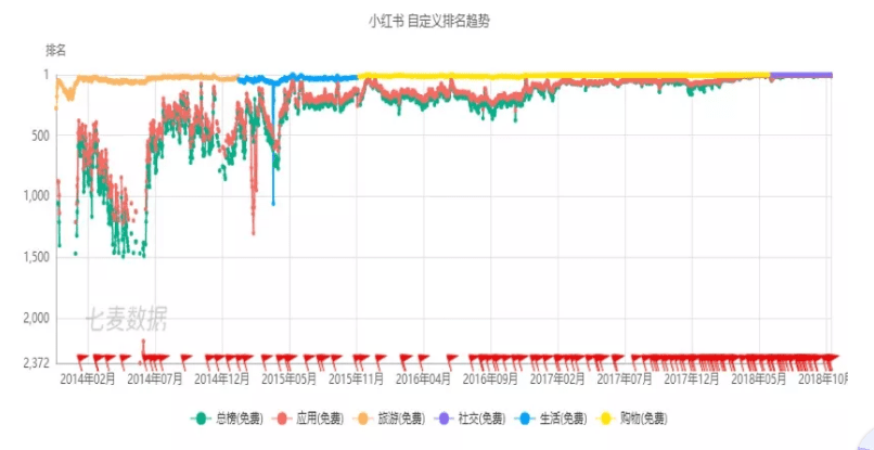 小紅書 : 產(chǎn)品分析報(bào)告