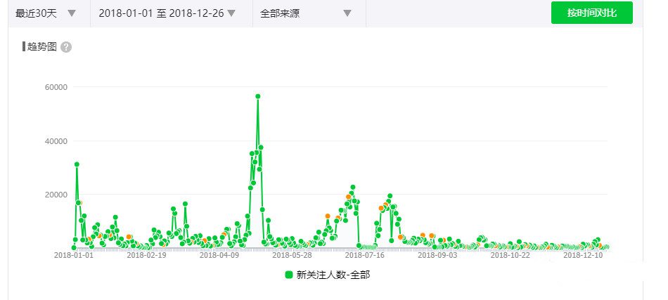 拼任務(wù)的增長黑客分析