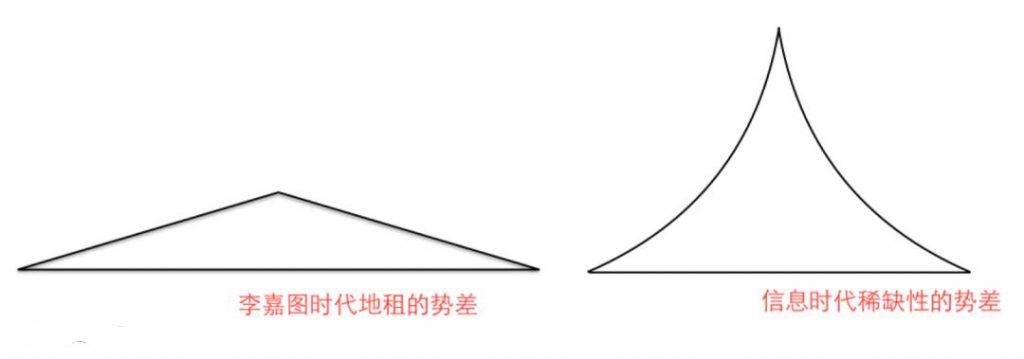 如何過好這一生，其實你只需要做好這一件事