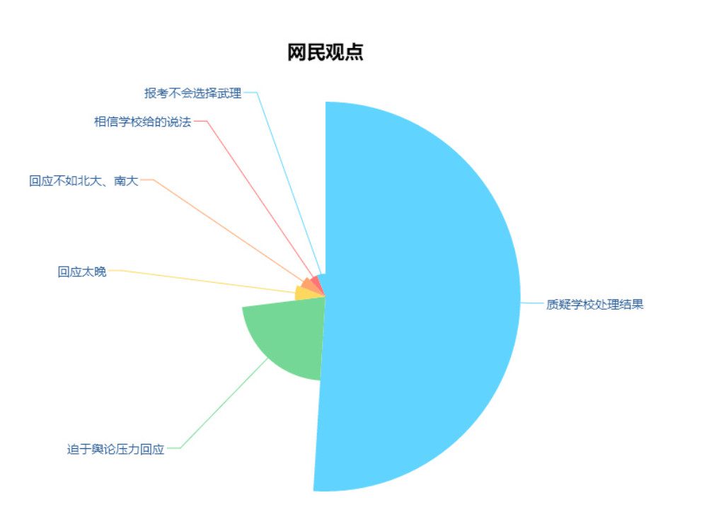 陶崇園墜樓自殺|90后眼里2018輿情事件中的中國