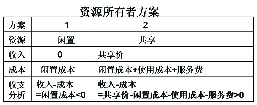 共享經(jīng)濟下半場，這本好經(jīng)可別念彎了