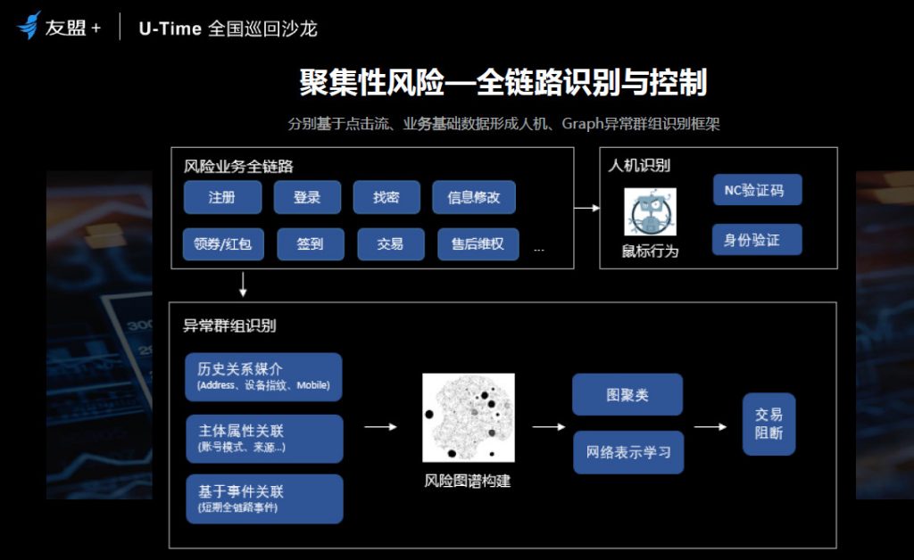 你關(guān)注過黑產(chǎn)、羊毛黨嗎？用戶增長(zhǎng)的另一面