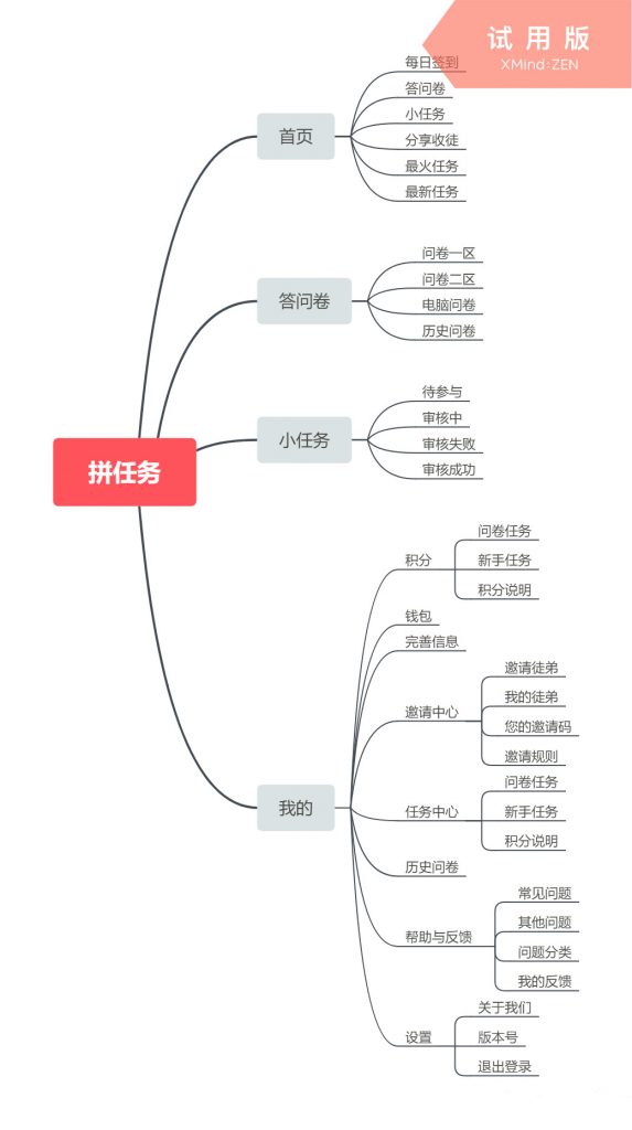 拼任務(wù)的增長黑客分析