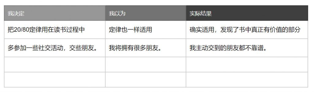 如何過好這一生，其實你只需要做好這一件事