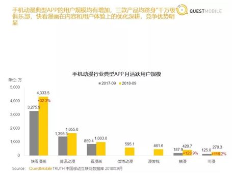 想讓好故事發(fā)光的微博動漫，要把用戶留存放在首位