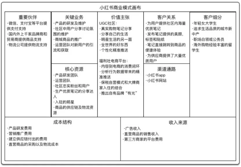 小紅書 : 產(chǎn)品分析報(bào)告