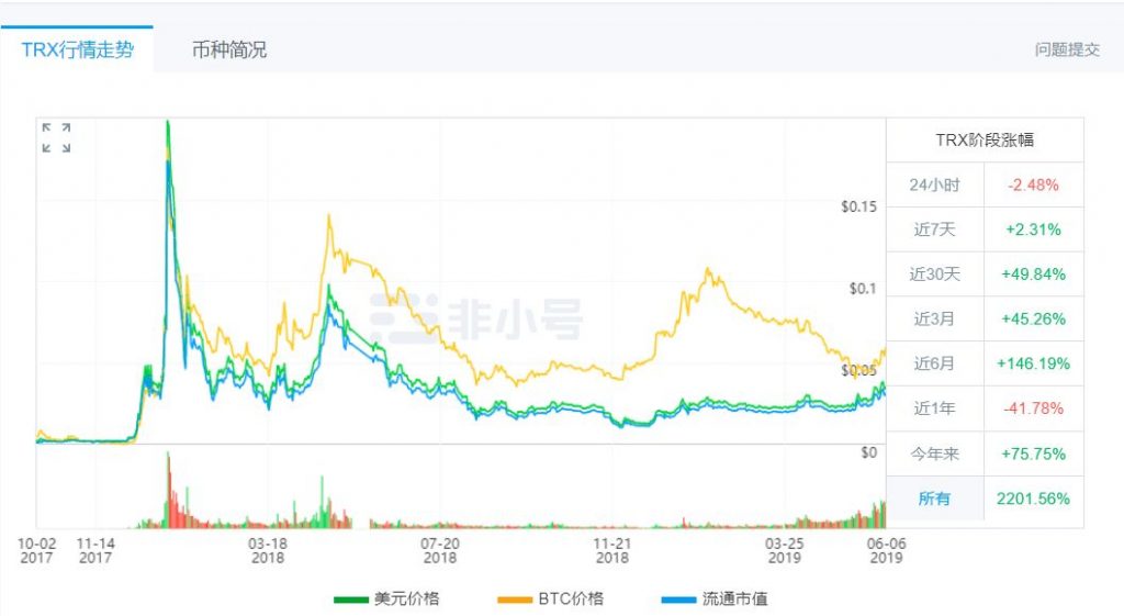 90后孫宇晨傳奇：460萬美金的巴菲特午餐，他還能吃400次