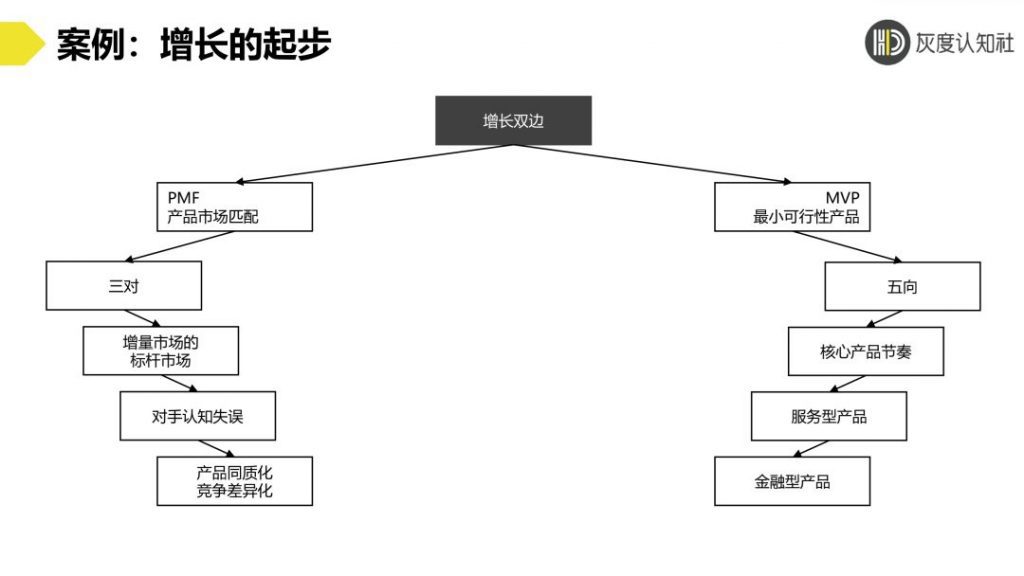 增長黑客策略：產品賣不動的解決方案