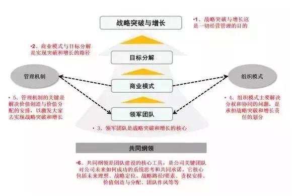 建議收藏 |“八項(xiàng)”商業(yè)模式的思考邏輯決定你投資的回報(bào)率！