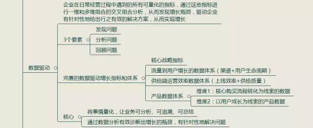 《引爆用戶增長》讀書筆記整理