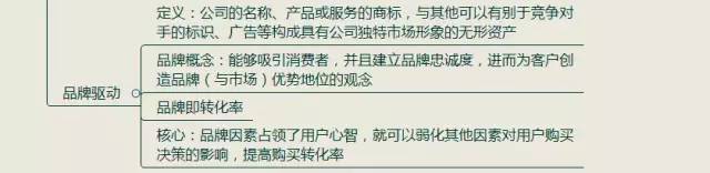 《引爆用戶增長》讀書筆記整理